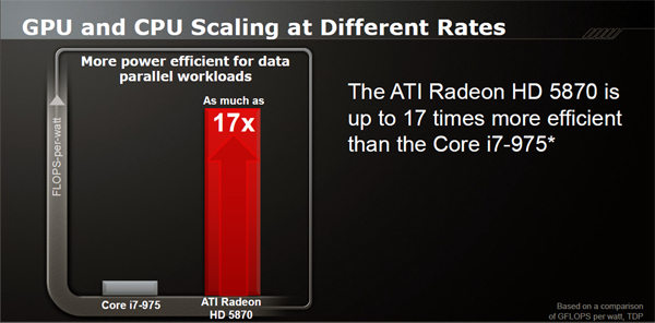 AMD-ATi: Radeon HD 5870, Core i7 975'ten 17x kadar daha verimli