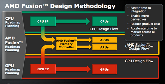 AMD kayar nokta hesaplamalarını entegre grafik birimine taşıyabilir