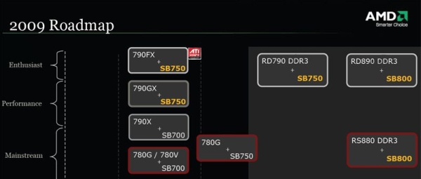 AMD'nin RD890 yonga seti Quad-Crossfire desteği ve SB800 köprüsüyle geliyor