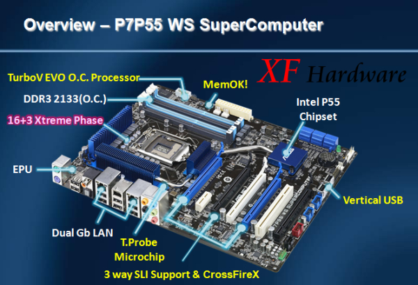 Asus P55 yonga setli P7P55 WS SuperComputer modelini hazırlıyor