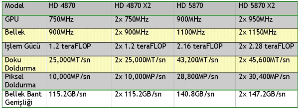 ATi HD 5870'te 1200x paralel işlem birimi