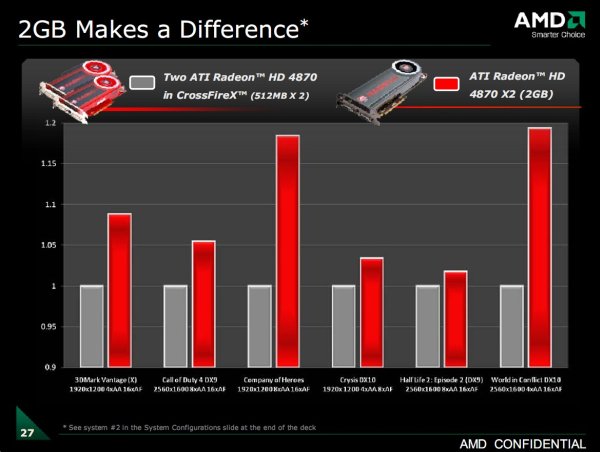 ATi'nin RV870 gpu'sunda 1GB GDDR5 bellek standart olabilir