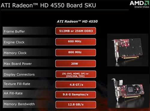 AMD-ATi giriş seviyesi ekran kartlarında fiyat indirimine gidiyor