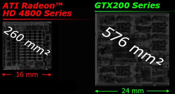 ATi Radeon HD 5870 mercek altında