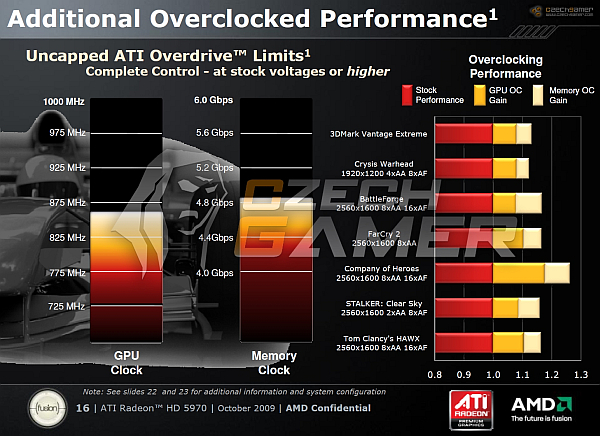 AMD-ATi: Radeon HD 5970 gezegenin en hızlı ekran kartı! İşte bazı test sonuçları
