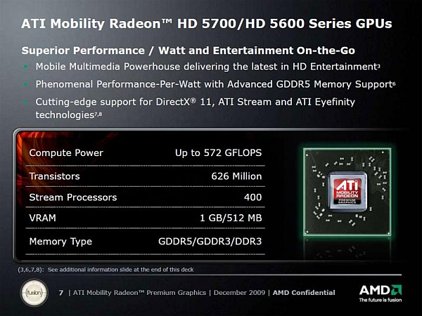 AMD dünyanın en hızlı mobil GPU'sunu duyurdu