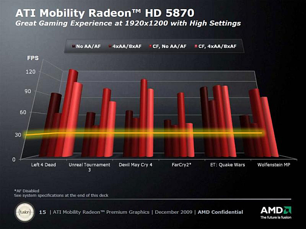 AMD dünyanın en hızlı mobil GPU'sunu duyurdu
