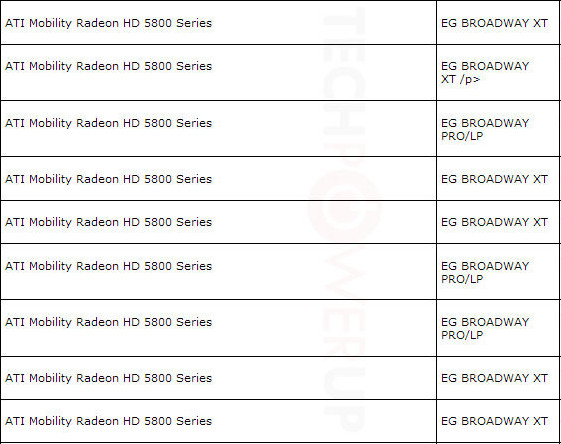 ATi Mobility Radeon HD 5800 serisi AMD'nin sitesinde ortaya çıktı