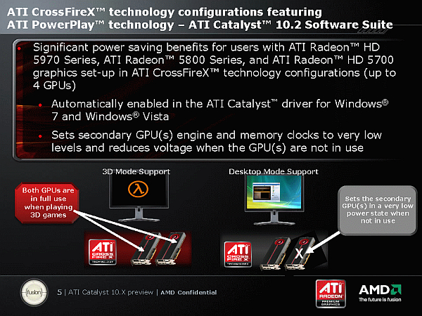 ATi Catalyst 10.2 ve 10.3 detaylandı