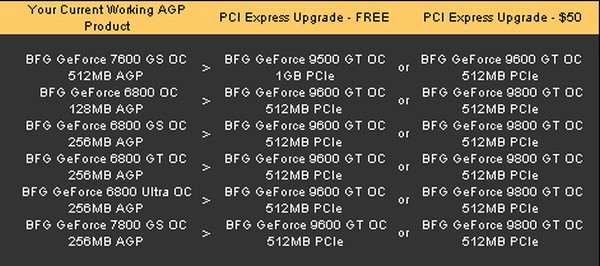 BFG, AGP ekran kartı kullanıcılarına ücretsiz PCIe terfisi sunuyor