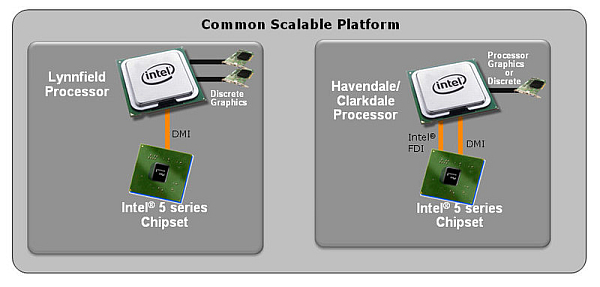 Intel Clarkdale; IGP'li işlemciler detaylandı