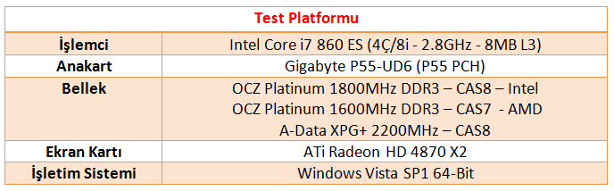 Türkiye'de ilk defa: Intel Core i7 860 ve Gigabyte P55-UD6 incelemesi