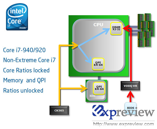 Core i7 serisi Intel işlemcilerin hız aşırtma özellikleri