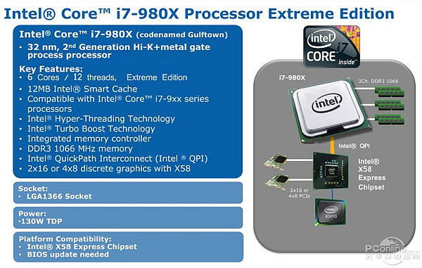6 çekirdekli Core i7 980X EE geliyor