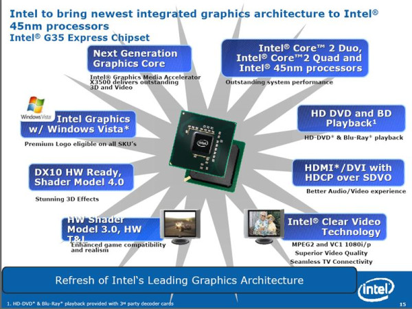 Intel G35 yonga seti için emeklilik işlemlerini başlatıyor