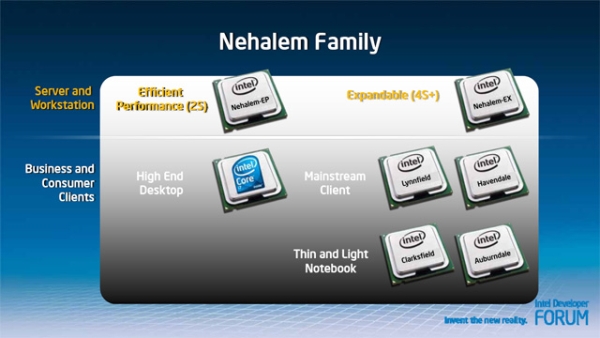 Intel Core i5 işlemcilerini ve P55 yonga setini erteledi