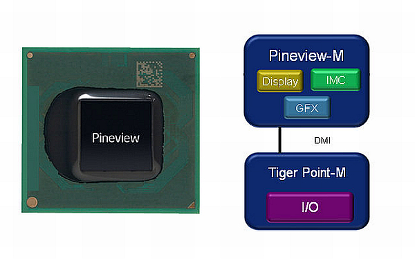 Intel'in Pineview kod adlı yeni nesil Atom işlemcileri için fiyatlar netleşiyor