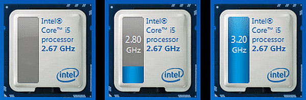 Intel'den Turbo Boost teknolojisi için yeni yazılım