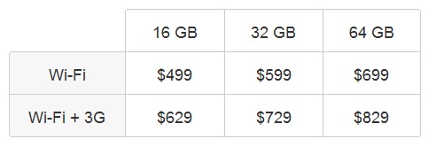 Ön İnceleme: Apple tablet karşınızda; iPad