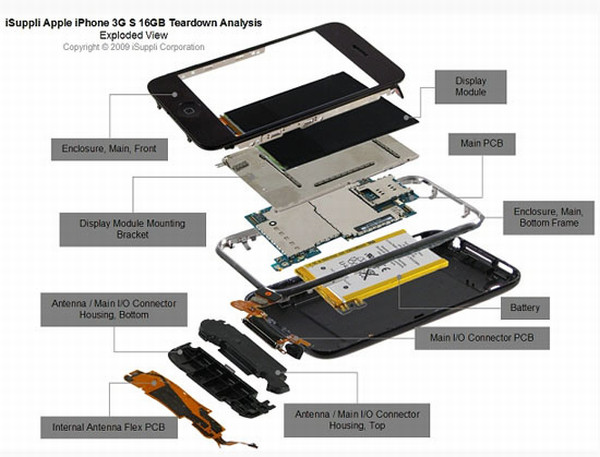 iPhone 3Gs'in üretim maliyeti 179$