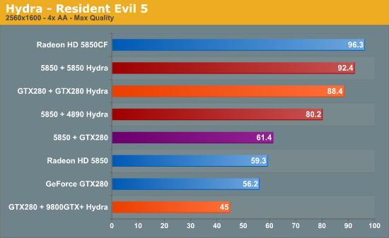 MSI Hydra teknolojili yeni anakartı Big Bang Fuzion'u satışa sunuyor