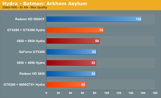 MSI Hydra teknolojili yeni anakartı Big Bang Fuzion'u satışa sunuyor