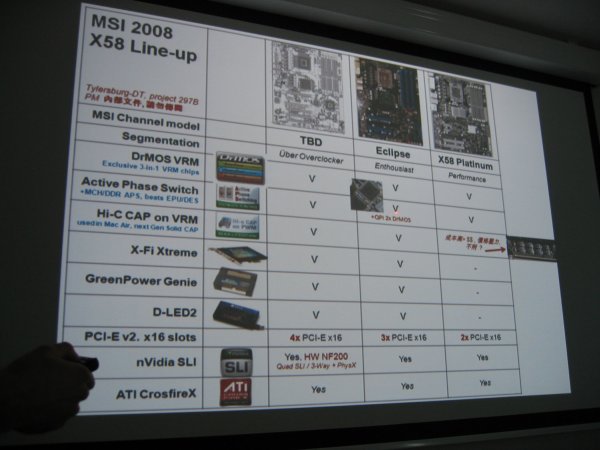 MSI'ın X58 yonga setli anakartları göründü