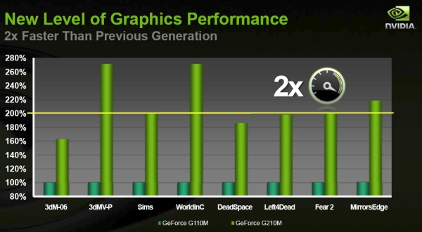 Ve Nvidia'dan DirectX 10.1 destekli GPU'lar