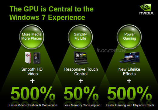 Nvidia: DirectX Compute ile Windows 7 altında daha etkin GPU kullanımı