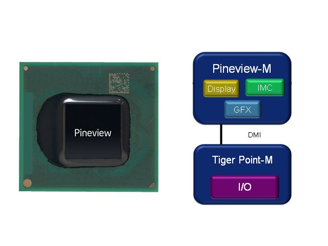 Intel'in yeni nesil Atom işlemcileri, entegre grafik yongasına sahip olacak