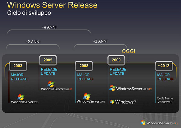 Bir kez daha doğrulandı: Windows 8 2012'de geliyor