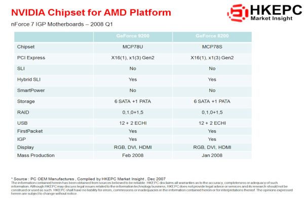 Nvidia'nın gözü AMD platformunda; Triple-SLI Phenom ile tanışmaya geliyor