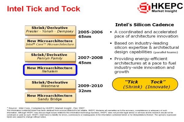 Intel'de Tik-Tak işlemeye devam ediyor, sene sonunda Nehalem geliyor