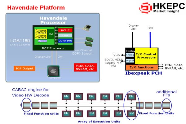 Intel'de Tik-Tak işlemeye devam ediyor, sene sonunda Nehalem geliyor