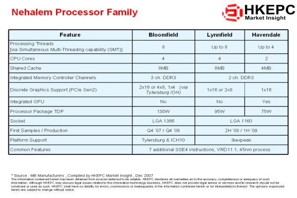 Intel'de Tik-Tak işlemeye devam ediyor, sene sonunda Nehalem geliyor