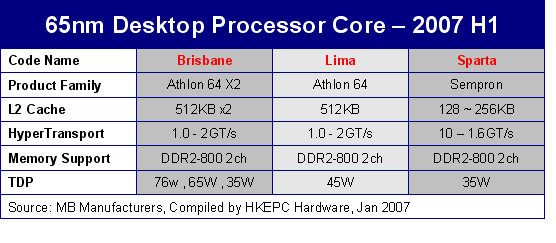 AMD'den 65nm işlemciler için 2.dalga