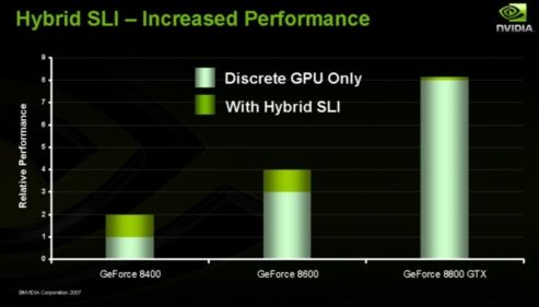 Nvidia'da melezin adı GeForce 8200