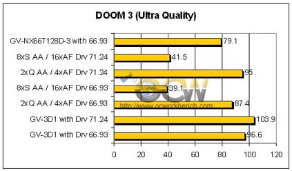 Gigabyte'ın yeni oyuncağı 3D1 testte