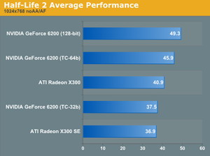 nVidia' nın giriş seviyesinde son darbesi