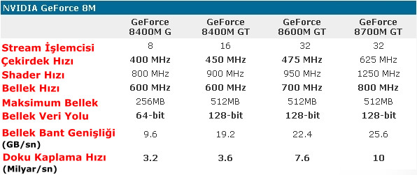 Crysis ve GeForce 8700M GT ilişkisi