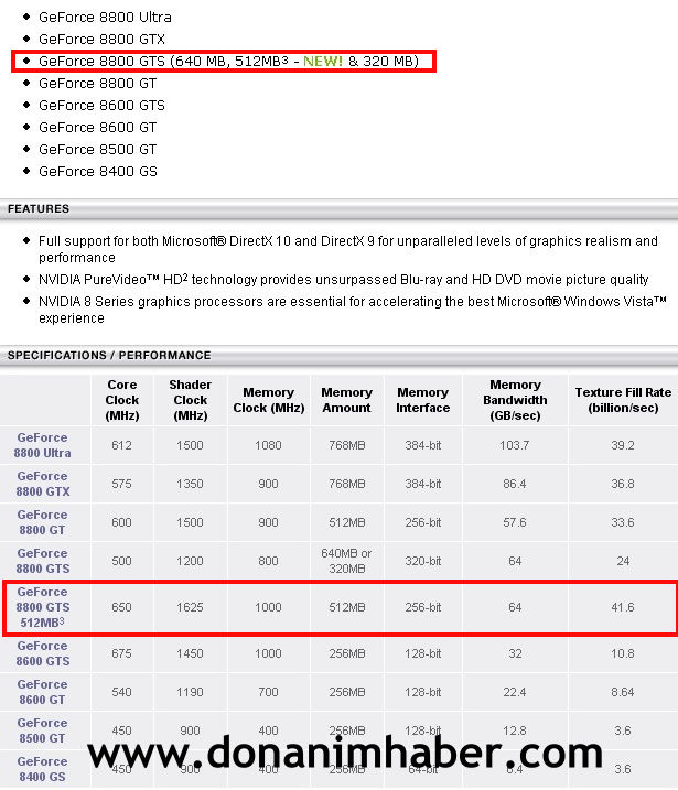 Yeni GeForce 8800GTS, Nvidia'nın listesinde yerini aldı