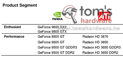 ATi R700'den yeni görüntüler - GeForce 9500GT hazır