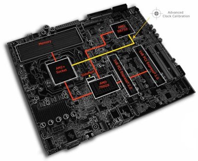 AMD yeni yonga seti 790GX'i duyurdu; detaylar ve ilk test sonuçları