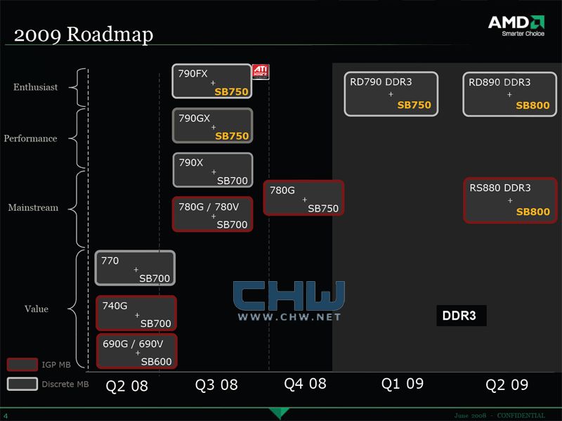 AMD'nin 2009 yonga seti yol haritası: DDR3 göründü