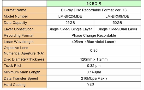 Panasonic 6x kayıt yapabilen dünyanın ilk Blu Ray medyasını duyurdu