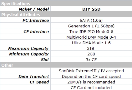 %50 maliyet avantajı ile kendi SSD'nizi kendiniz yapın