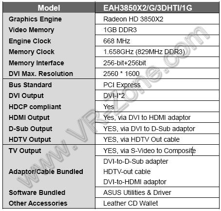 Asus'un Radeon HD 3850 X2 modeli ve detayları