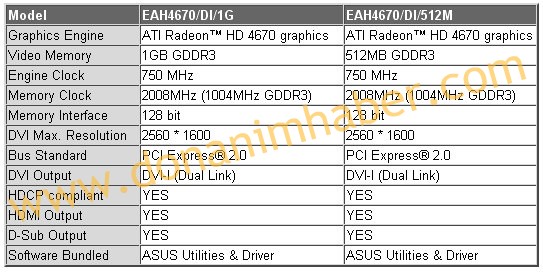 DH Özel: Asus'un Radeon HD 4670 modeli hazır