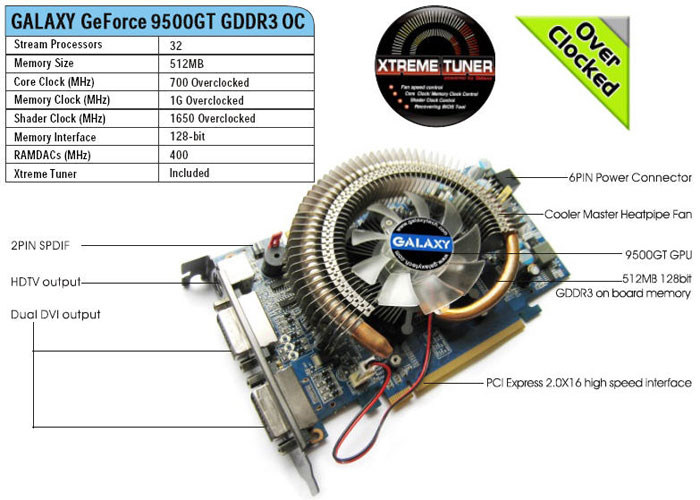 Galaxy fabrika çıkışı hız aşırtmalı GeForce 9500GT OC modelini duyurdu