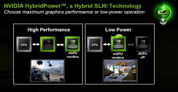 AMD'nin Hybrid Crossfire teknolojisi 790GX ile genişlerken Nvidia'da Hybrid SLI için erteleme